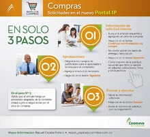Proyecto de Compras_3Pasos_COMPRAS