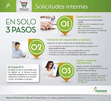 Proyecto de Compras_3Pasos_SOLICITUDES INTERNAS