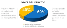 IndiceLider