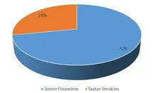 Sector_Economico