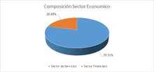FIC 90 JUNIO Por Sector Economico