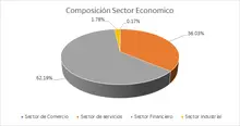 FIC 180 JUNIO Por Sector Económico