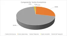 FIC 180 AGO Por Sector Económico