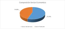 FIC 90 AGO Por Sector Economico