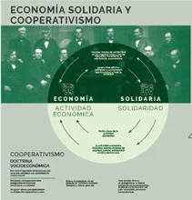  Economía Solidaria  2
