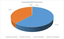 Sector económico 90