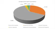 Sector económico 180
