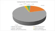 FIC 180 por sector económico