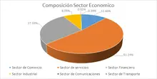 FIC 365 por sector económico