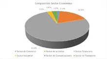 FIC 180 ABRIL - Sector económico