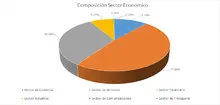 FIC 360 ABRIL - Sector económico