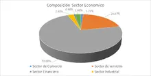 FIC 180-MAYO-Por Sector Económico