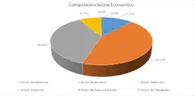 FIC 365-MAYO-Por Sector Economico