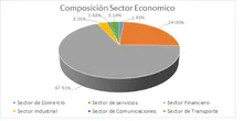 JUNIO FIC 180 Por Sector Económico