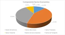 JUNIO FIC 365 Por Sector Economico