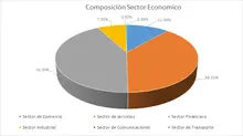 FIC 365 JULIO-Por Sector Economico