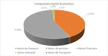 FIC 90 Por Sector Económico