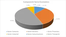Por Sector Económico-FIC 365