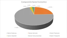 180-Por Sector Económico