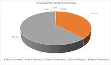 Por Sector Económico-FIC 90 sep