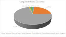 Por Sector Económico-FIC 180 sep