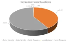 90-Composición por Sector Económico