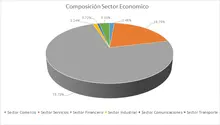 FIC 180-Por Sector Económico