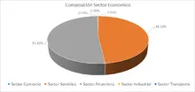 FIC 90-enero-Por Sector Económico
