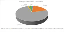 FIC 180-enero-Por Sector Económico