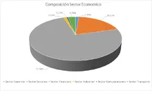 FIC 180 FEB-Por Sector Económico