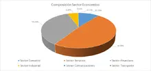 FIC 365 ABR-Por Sector Económico