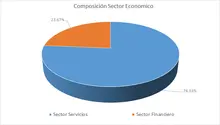 FIC Desempleo agosto-Por Sector Económico