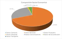 FIC 350 oct-Por Sector Economico