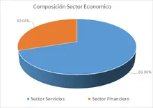 FIC Desempleo oct-Por Sector Económico
