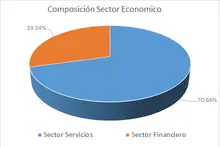 FIC Desempleo-Por Sector Económico