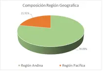 FIC Desempleo-Por Region Geografica