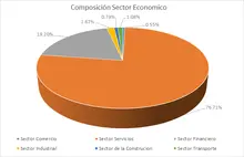 FIC 90-Por Sector Economico