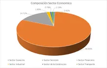 FIC 90 ENE-Por Sector Económico.png
