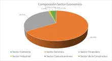 FIC 365 ENE-Por Sector Economico