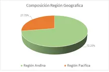 FIC DESEMPLEO ENE-Por Región Geográfica
