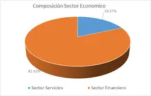 FIC desempleo feb-Por Sector Económico 