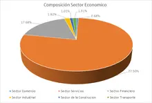 FIC 90 marzo-Por Sector Economico