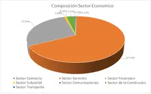 FIC 365 marzo-Por Sector Economico