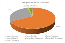 FIC365-abril -Por Sector Economico