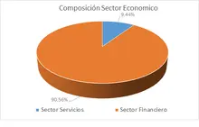 FICDesempleo-abril -Por Sector Economico