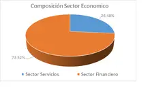 FIC Desempleo-Por Sector Economico