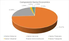 FIC 90-Por Sector Economico