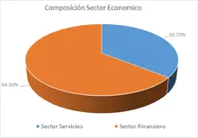 FIC Desempleo -Por Sector Economico