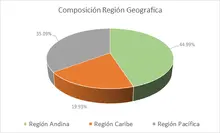 JULIO- FIC DESEMPLEO-Por Region Geografica