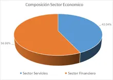 JULIO- FIC DESEMPLEO-Por Sector Economico